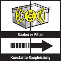 Vollautomatische Filterabreinigung