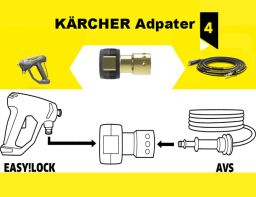 Adapter Anwendung