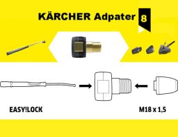 Adapter Anwendung