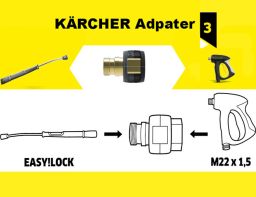 Adapter Anwendung