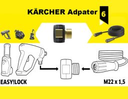 Adapter Anwendung