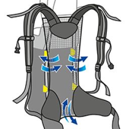 Patentiertes, ergonomisches Tragegestell
