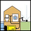 BP 7 Home & Garden eco!ogic — Ausstattung
